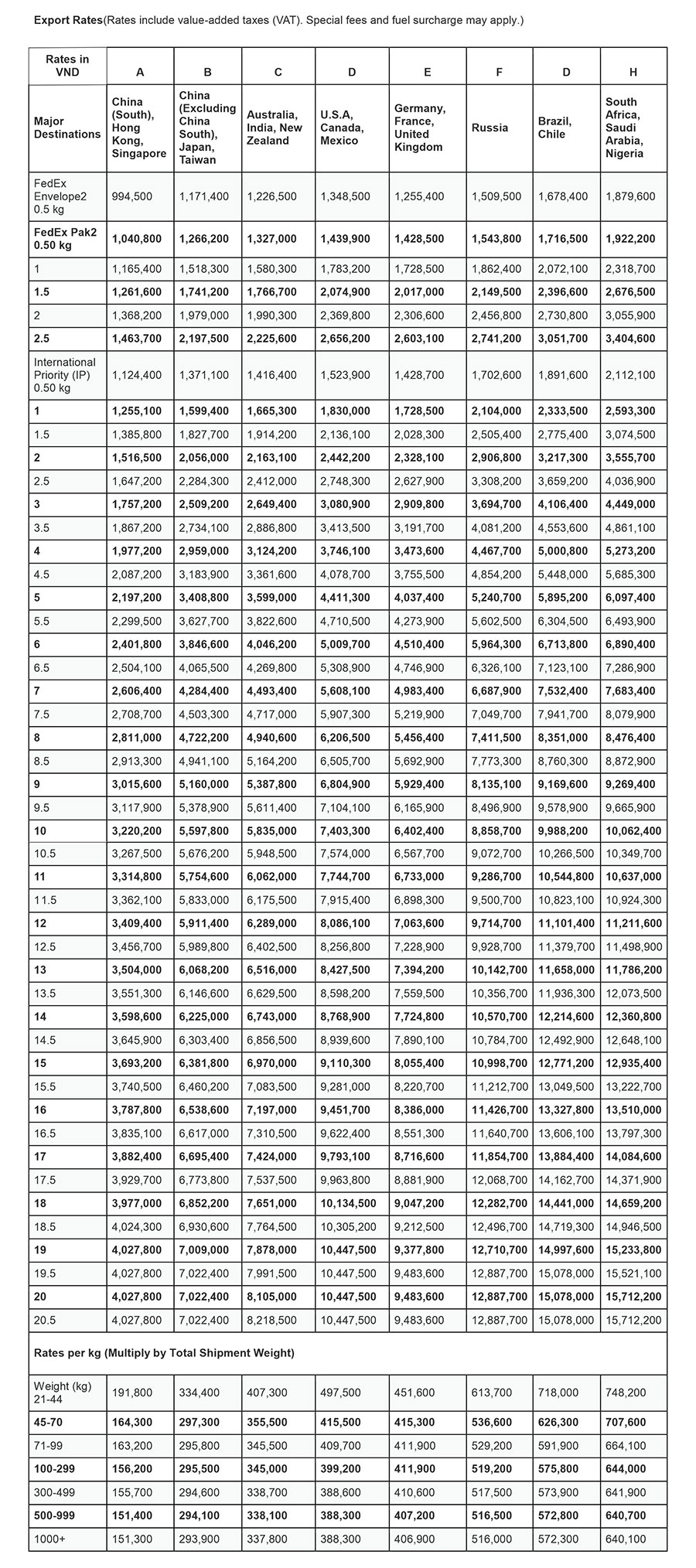 Bang-gia-chuyen-phat-nhanh-quoc-te-fedex-tai-bac-giang