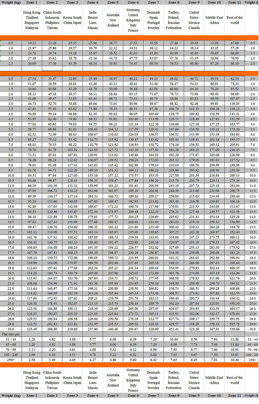 Bang-gia-cuoc-phi-van-chuyen-qua-dhl-express-tai-bac-giang